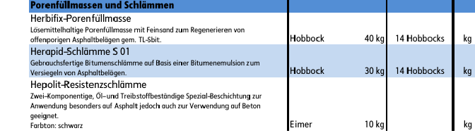 Porenf�llmasse Schl�mme Teil 1